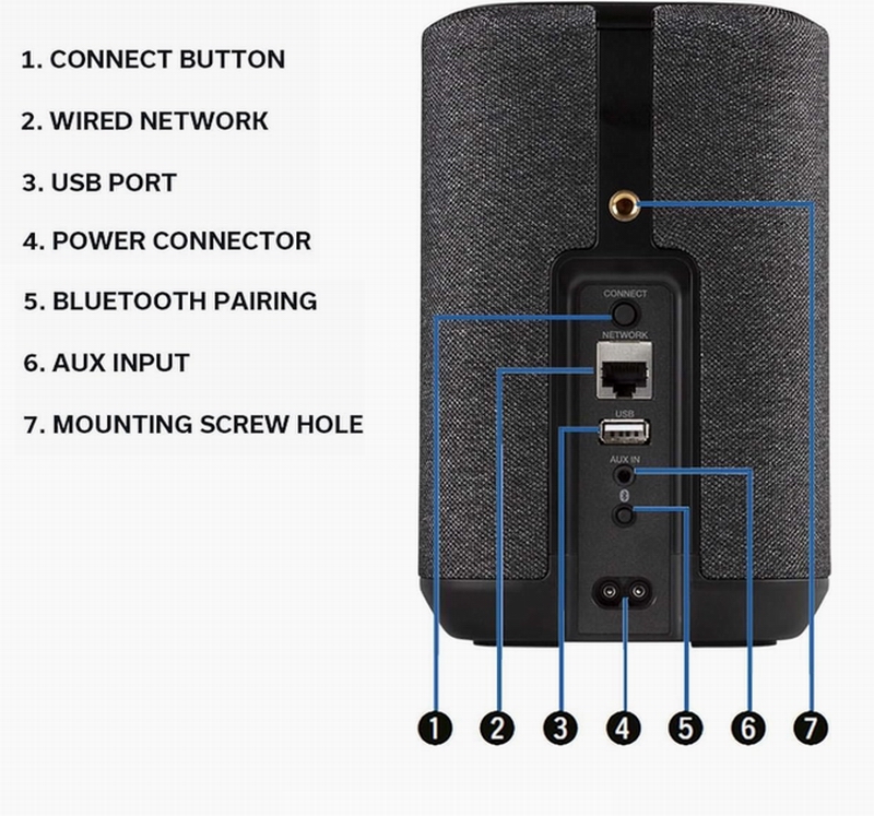 Denon HOME150 HEOS diffusore compatto Bluetooth Alexa